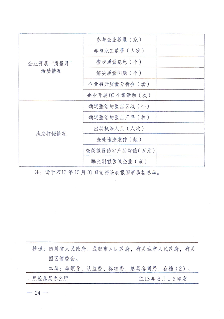 國家質(zhì)量監(jiān)督檢驗檢疫總局、中共中央宣傳部等單位《關(guān)于開展2013年全國&ldquo;質(zhì)量月&rdquo;活動的通知》