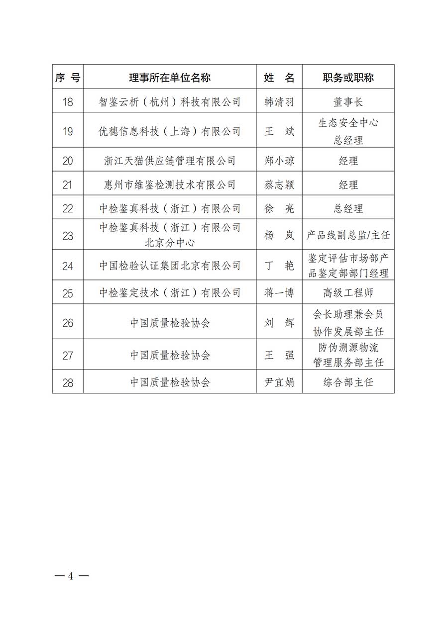 中國(guó)質(zhì)量檢驗(yàn)協(xié)會(huì)關(guān)于鑒定專(zhuān)業(yè)委員會(huì)成立大會(huì)暨第一次會(huì)員代表大會(huì)和第一屆理事會(huì)相關(guān)表決結(jié)果的公告(中檢辦發(fā)〔2025〕180號(hào))