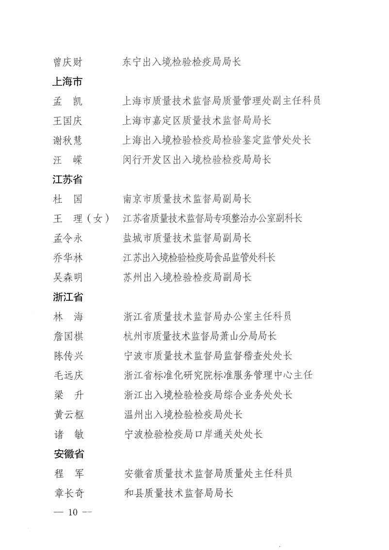 國家質(zhì)量監(jiān)督檢驗檢疫總局《關(guān)于表彰全國質(zhì)檢系統(tǒng)&ldquo;質(zhì)量和安全年&rdquo;活動先進單位和先進個人的決定》