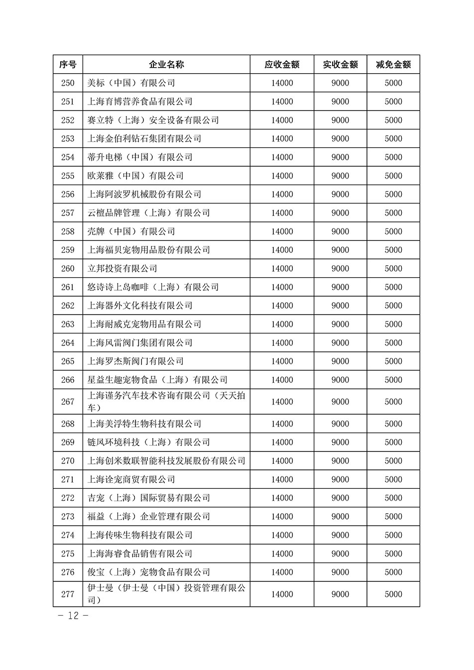 中國質(zhì)量檢驗(yàn)協(xié)會(huì)關(guān)于發(fā)布《2023年“3.15”活動(dòng)減免部分企業(yè)服務(wù)費(fèi)用明細(xì)列表》的公告