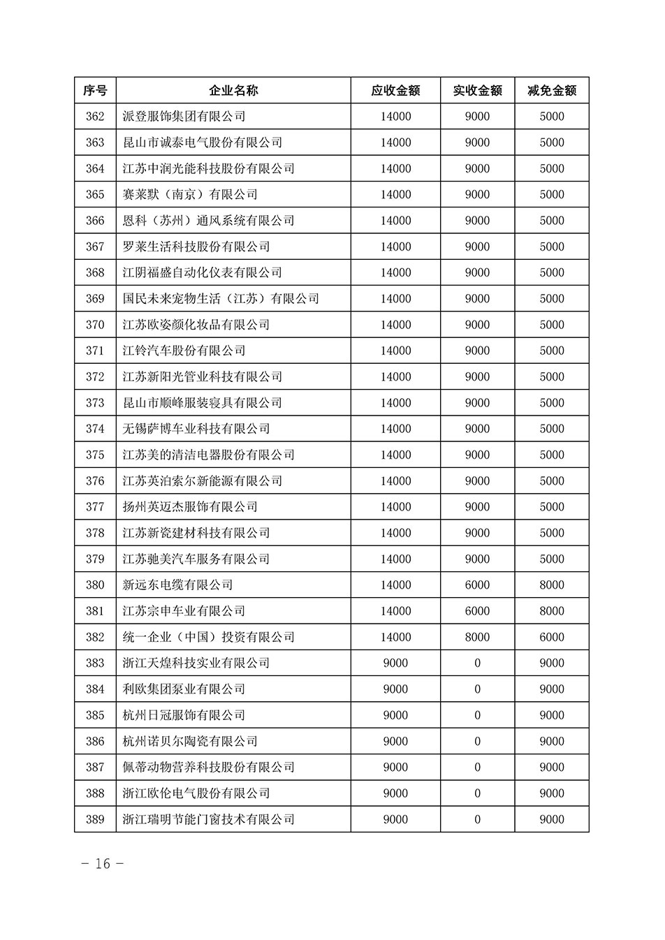 中國質(zhì)量檢驗(yàn)協(xié)會(huì)關(guān)于發(fā)布《2023年“3.15”活動(dòng)減免部分企業(yè)服務(wù)費(fèi)用明細(xì)列表》的公告