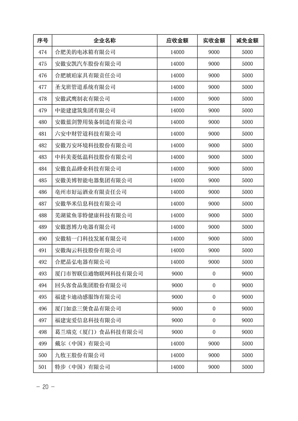 中國質(zhì)量檢驗(yàn)協(xié)會(huì)關(guān)于發(fā)布《2023年“3.15”活動(dòng)減免部分企業(yè)服務(wù)費(fèi)用明細(xì)列表》的公告