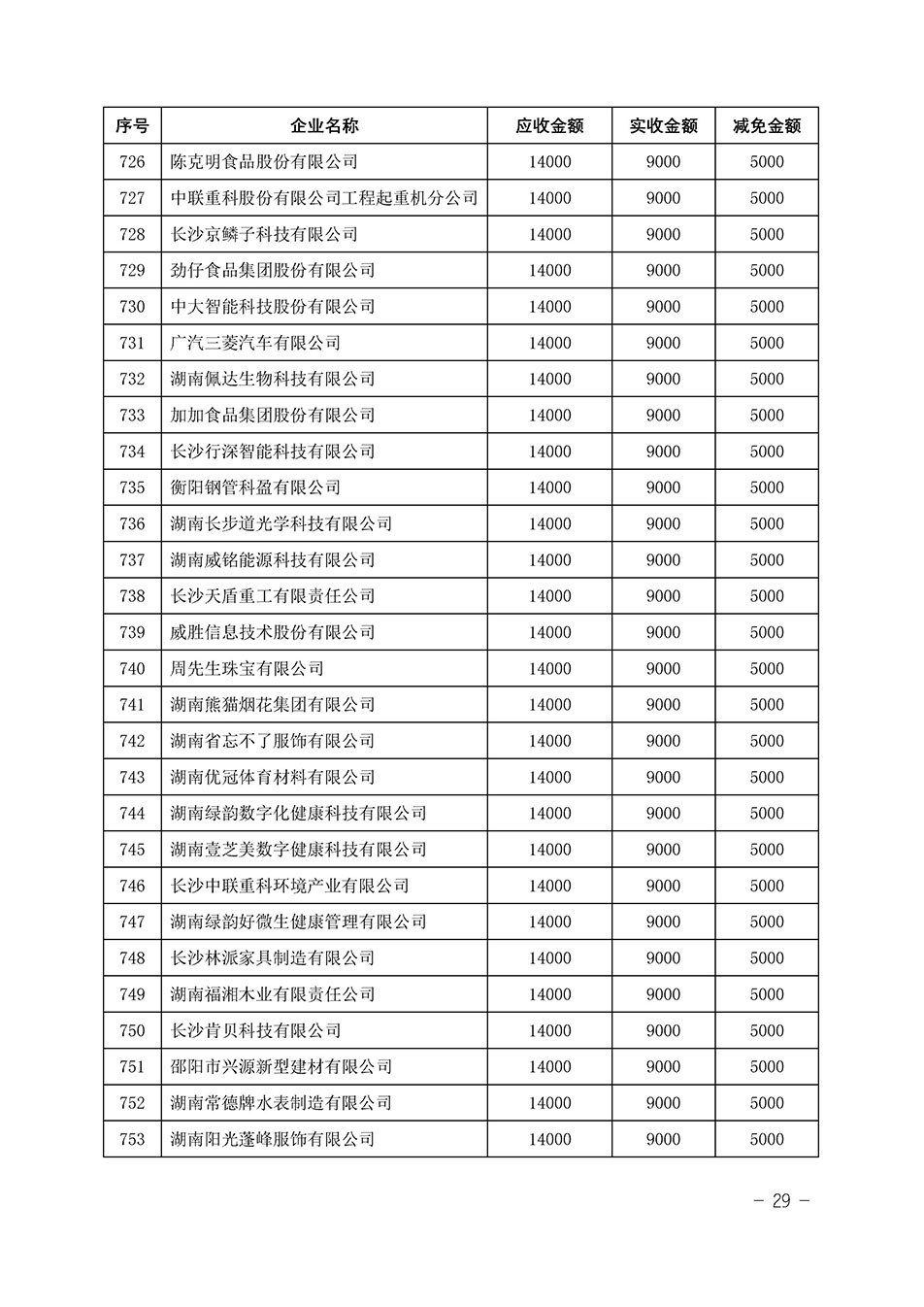 中國質(zhì)量檢驗(yàn)協(xié)會(huì)關(guān)于發(fā)布《2023年“3.15”活動(dòng)減免部分企業(yè)服務(wù)費(fèi)用明細(xì)列表》的公告