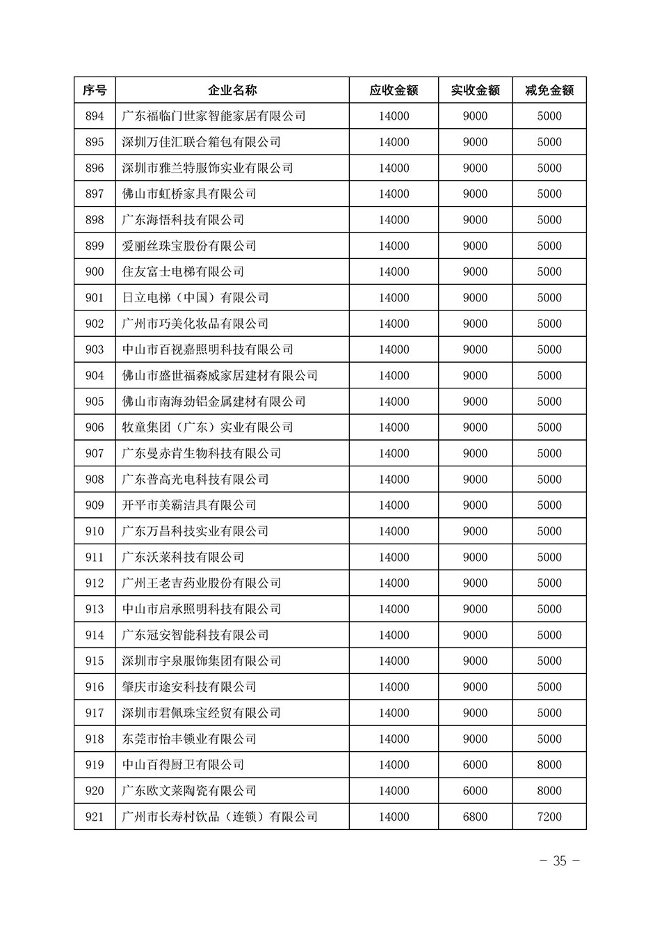中國質(zhì)量檢驗(yàn)協(xié)會(huì)關(guān)于發(fā)布《2023年“3.15”活動(dòng)減免部分企業(yè)服務(wù)費(fèi)用明細(xì)列表》的公告