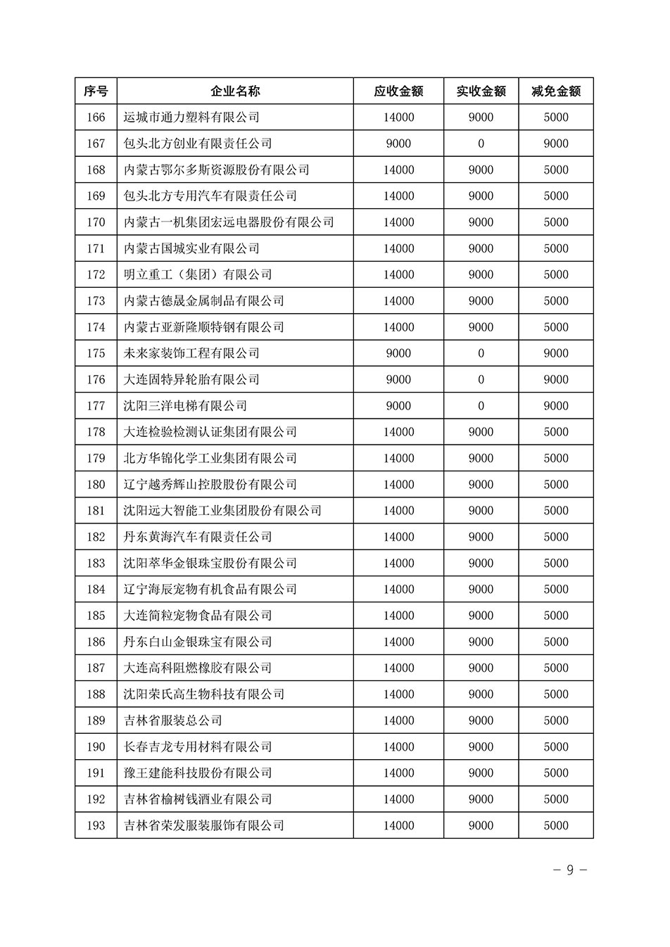 中國質(zhì)量檢驗(yàn)協(xié)會(huì)關(guān)于發(fā)布《2023年“3.15”活動(dòng)減免部分企業(yè)服務(wù)費(fèi)用明細(xì)列表》的公告