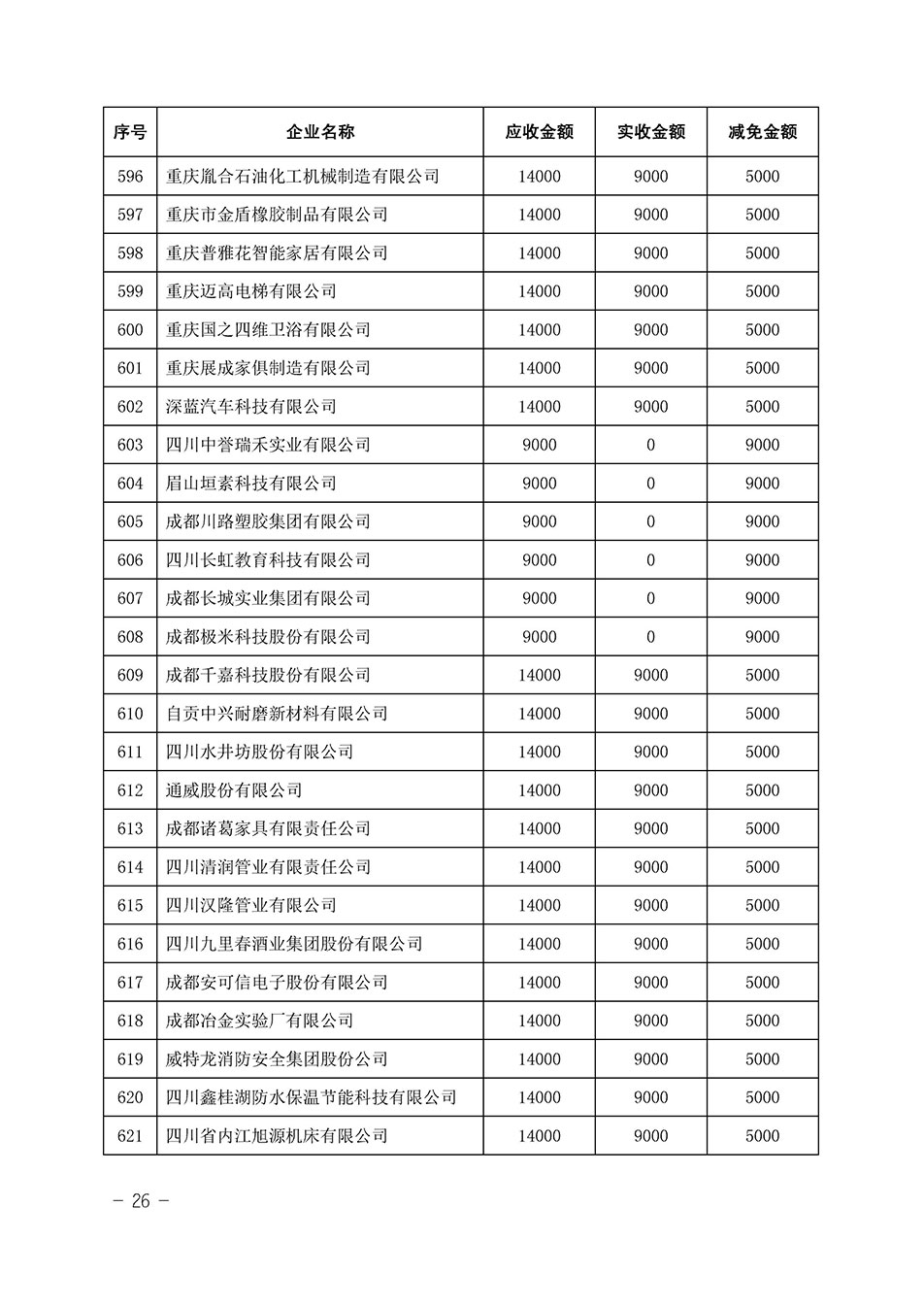 中國質(zhì)量檢驗協(xié)會關(guān)于發(fā)布《2023年全國“質(zhì)量月”活動減免部分企業(yè)服務(wù)費用明細列表》的公告