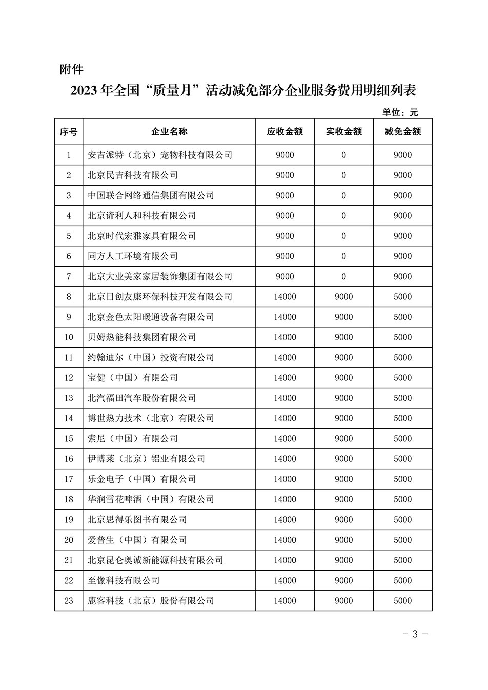 中國質(zhì)量檢驗協(xié)會關(guān)于發(fā)布《2023年全國“質(zhì)量月”活動減免部分企業(yè)服務(wù)費用明細列表》的公告