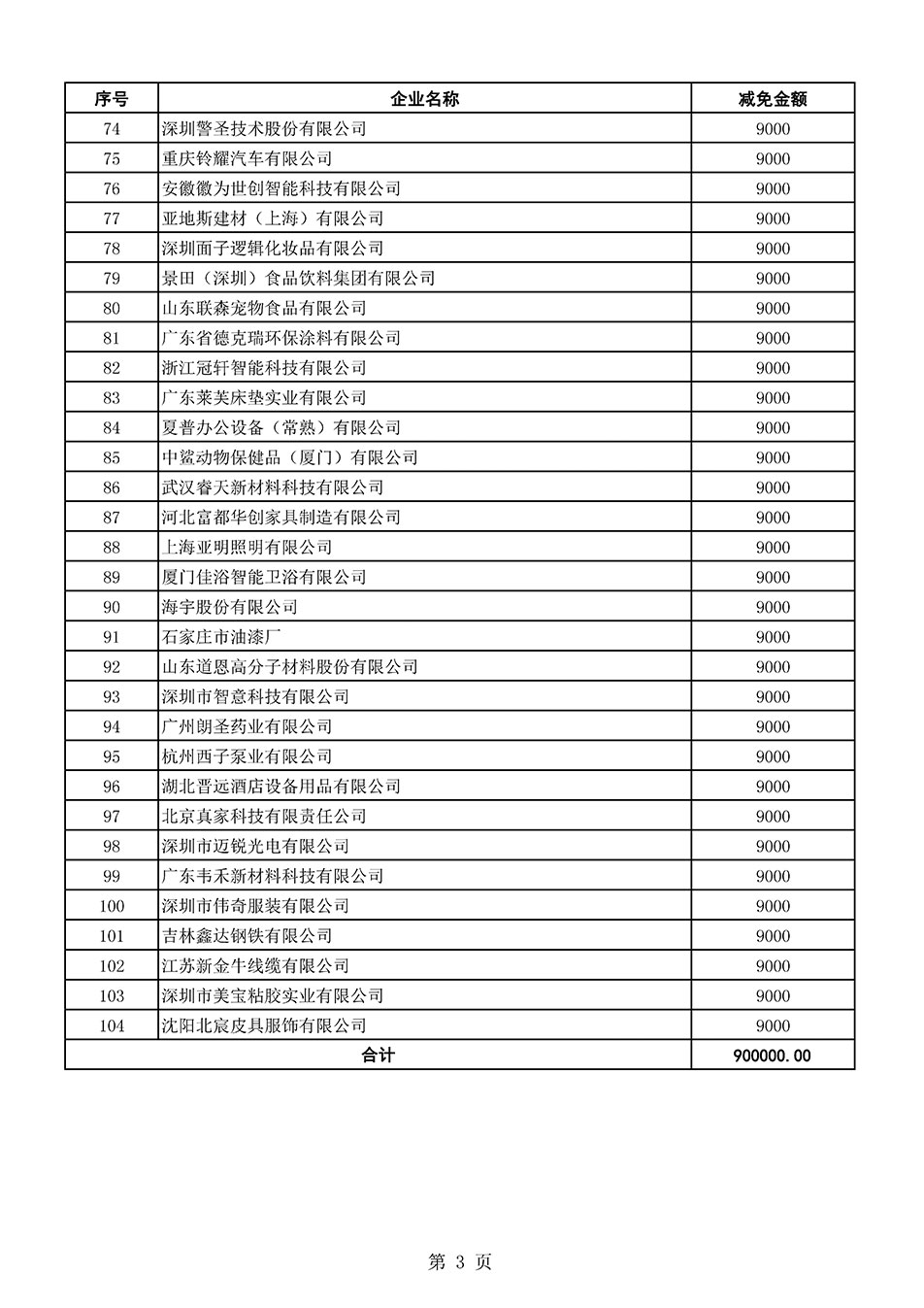 中國質(zhì)量檢驗(yàn)協(xié)會(huì)關(guān)于發(fā)布《2021年全國“質(zhì)量月”活動(dòng)減免部分企業(yè)服務(wù)費(fèi)用明細(xì)列表》的公告